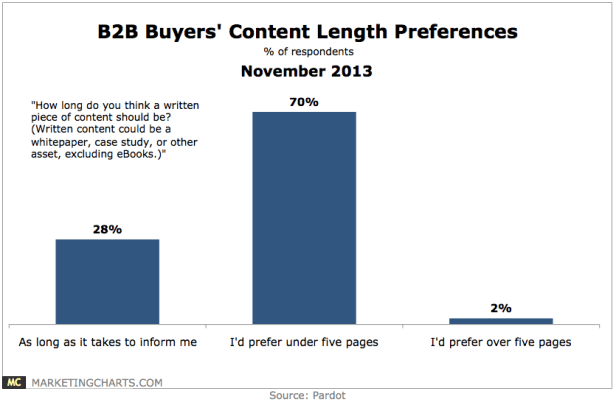Pardot-B2B-Buyers-Content-Length-Preferences-Nov2013